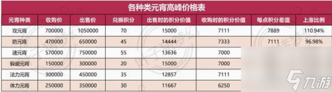 梦幻西游元宵怎么获得 梦幻西游元宵获得方法介绍