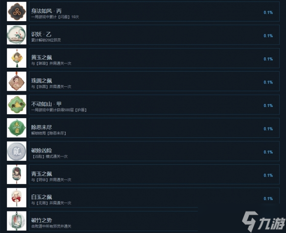 《玉言离光》全成就一览