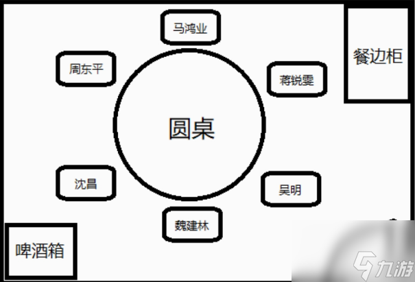 犯罪大師迷局之宴兇手是誰(shuí) 犯罪大師迷局之宴兇手答案介紹