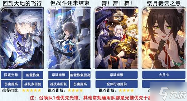 《崩壞星穹鐵道》星期日全方位養(yǎng)成一圖流