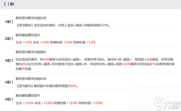 新月同行结性价比如何