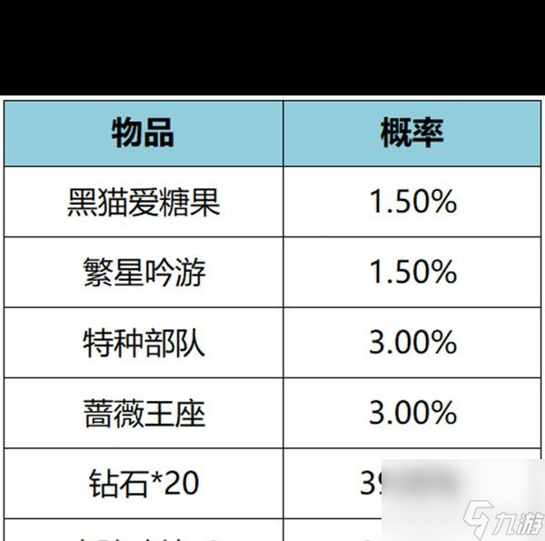 《王者荣耀》繁星甜梦礼包概率介绍？王者荣耀攻略介绍
