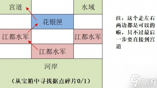 如鸢江都据点重建路线怎么走如鸢江都据点探索路线攻略