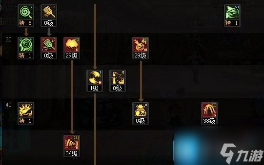DNF2025魔道加點攻略