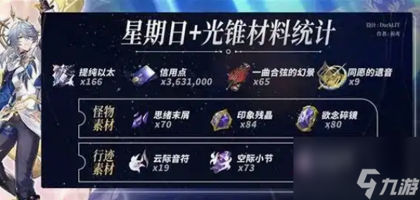 崩坏星穹铁道星期日突破材料有什么 崩坏星穹铁道星期日突破材料所需一览