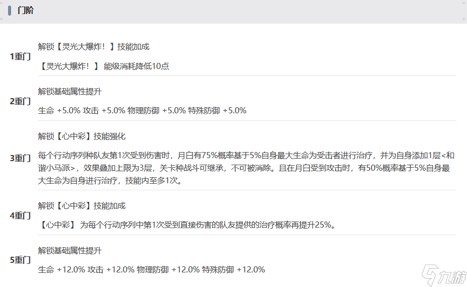 新月同行月白要入手嗎