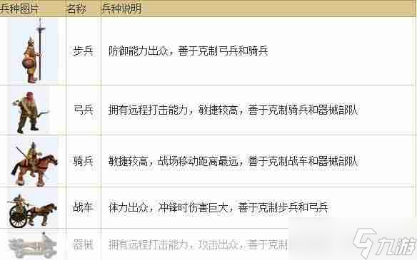 七雄争霸手游如何消灭士兵 七雄争霸兵种相克全解析