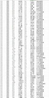 幻兽帕鲁猎狼配种攻略