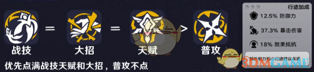 崩壞星穹鐵道星期日養(yǎng)成滿級(jí)攻略