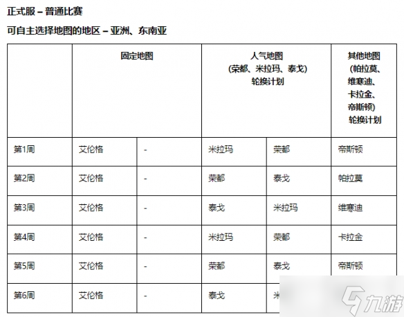 载具系统升级