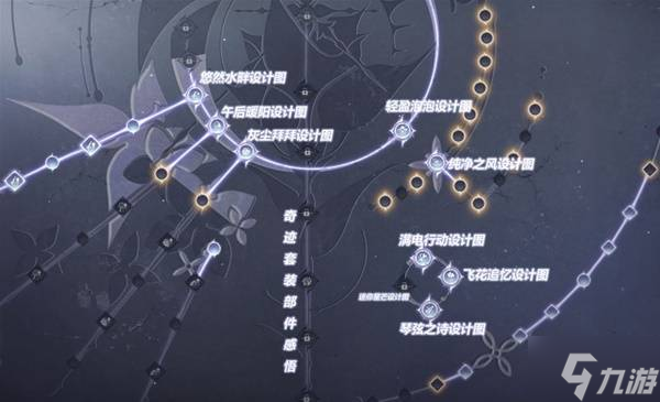 《無限暖暖》全能力套裝效果及獲取方法 能力套裝怎么獲得