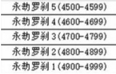 永劫无间手游段位差多少可以匹配-段位匹配机制介绍