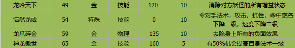 卡布西游紫金神龙有什么技能-紫金神龙技能介绍