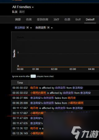 魔獸世界懷舊服，沖擊涉及奈法點名的WCL分析，多圖正告