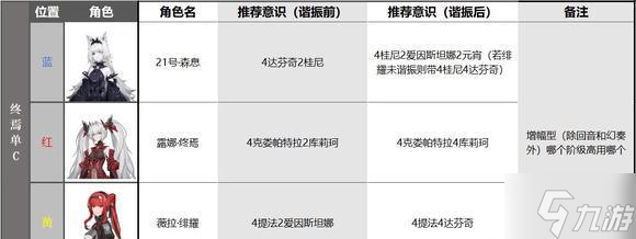 战双帕弥什露娜终焉怎么养成-露娜终焉养成攻略