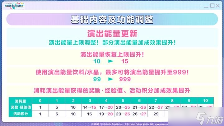 初音未来缤纷舞台内测开始 世界计划pjsk国服内测详情一览