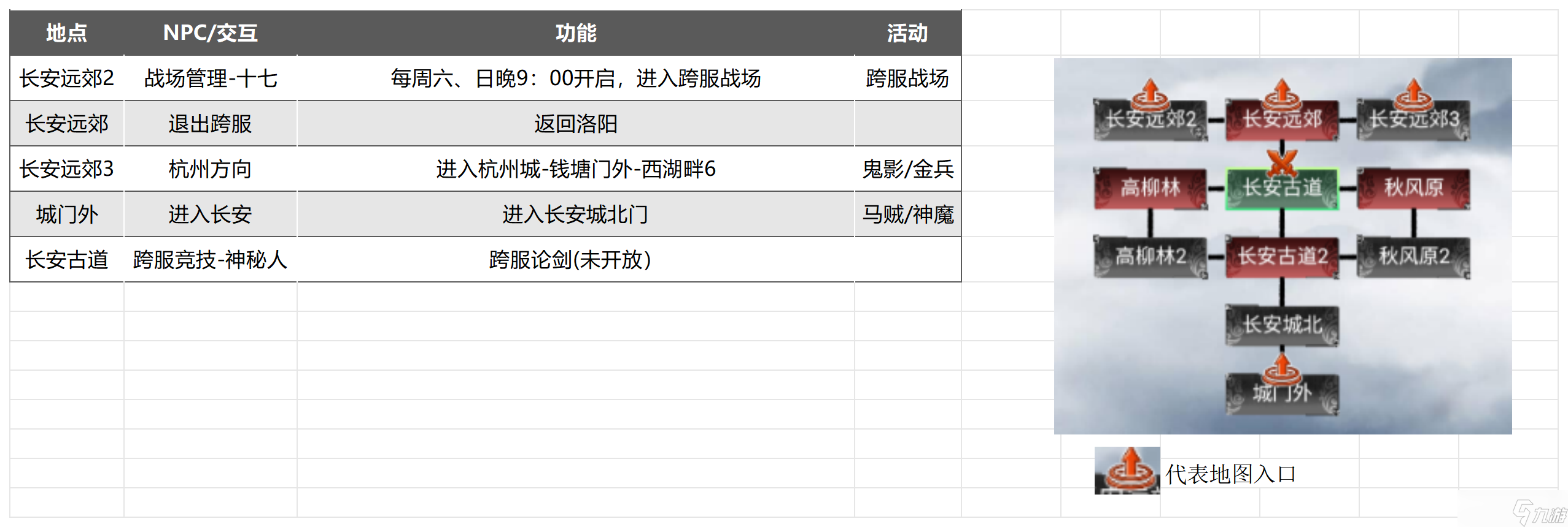 《武林秘籍》跨服活动指南攻略
