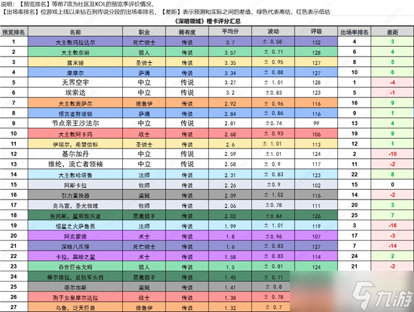 爐石傳說深暗領域全橙卡排行榜