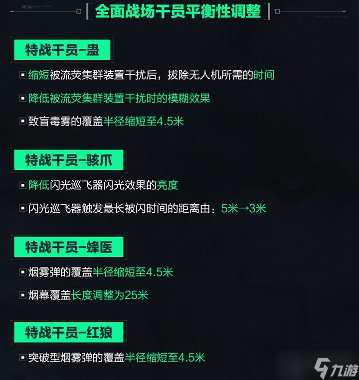 投掷物技能削弱！三角洲行动12月6日平衡性调整内容一览