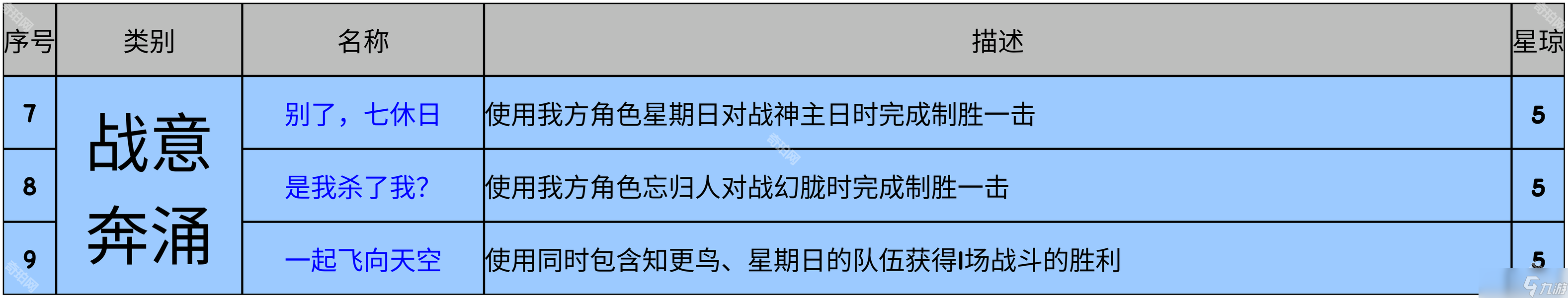 《崩坏星穹铁道》2.7版本新增成就及达成攻略
