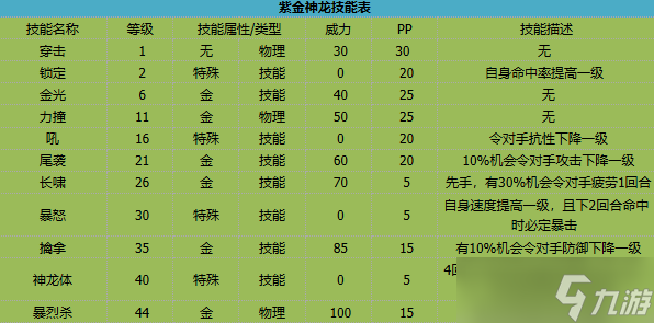 卡布西游紫金神龍有什么技能-紫金神龍技能介紹