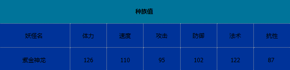 卡布西游紫金神龍有什么技能-紫金神龍技能介紹