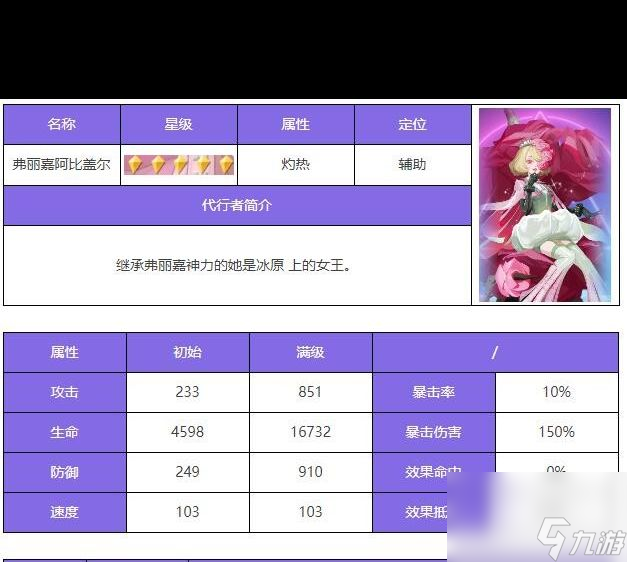《众神派对》阿比盖尔角色测评？众神派对内容介绍
