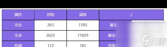 《众神派对》奥利角色测评？众神派对攻略详情