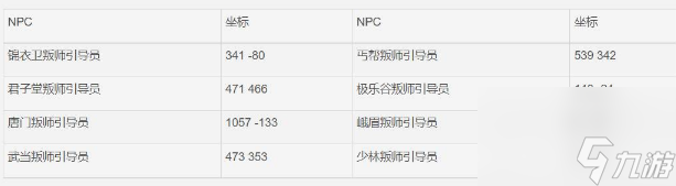 九阴真经易容门派下山任务怎么做 九阴真经易容门派下山任务攻略