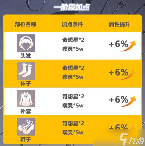 《無限暖暖》無限之心加點(diǎn)全攻略