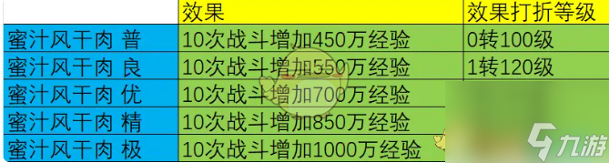 大话西游烹饪菜谱配方效果