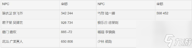 九阴真经易容门派下山任务怎么做 九阴真经易容门派下山任务攻略