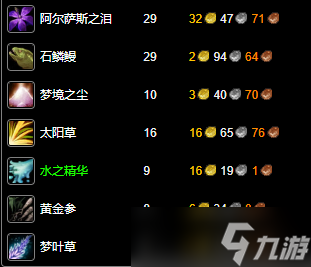 《魔兽世界》纪念服炼金1-300最省钱升级攻略