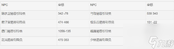 九阴真经易容门派下山任务怎么做 九阴真经易容门派下山任务攻略