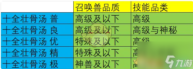 大话西游烹饪菜谱配方效果