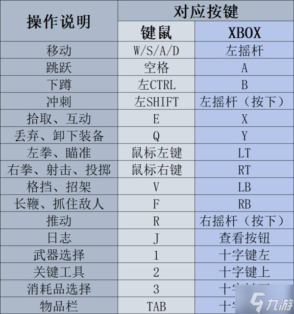 《夺宝奇兵古老之圈》重要系统说明截图