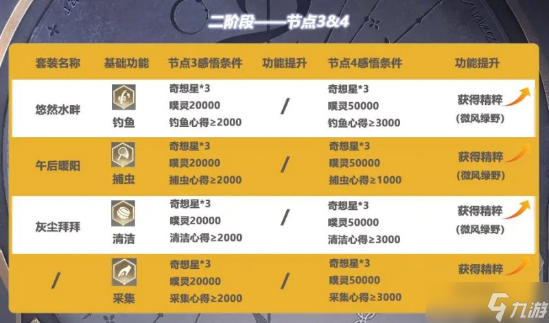《無限暖暖》無限之心加點(diǎn)全攻略