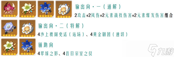 原神鹿野院平藏全面培養(yǎng)指南 鹿野院平藏配隊推薦[多圖]