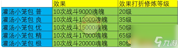 大话西游烹饪菜谱配方效果