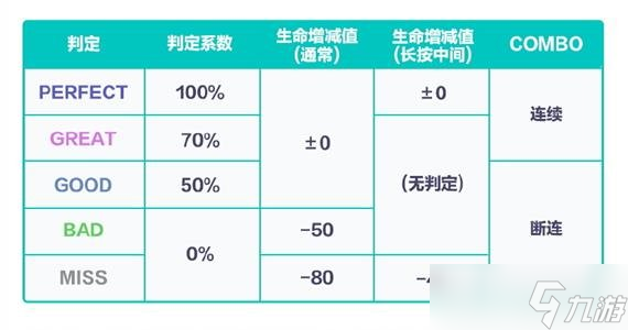 初音未來繽紛舞臺MISS了扣多少血 pjsk世界計劃血量算法