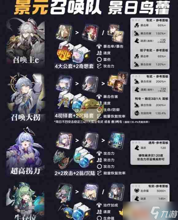 《崩壞：星穹鐵道》景元召喚隊(duì)陣容搭配推薦