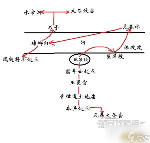 黑神话悟空第六章全收集与跑图攻略