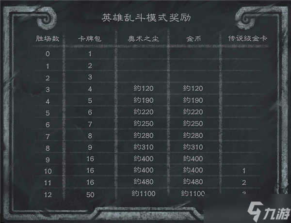 爐石傳說英雄亂斗角斗場哪個卡組強(qiáng)-爐石傳說英雄亂斗角斗場卡組推薦