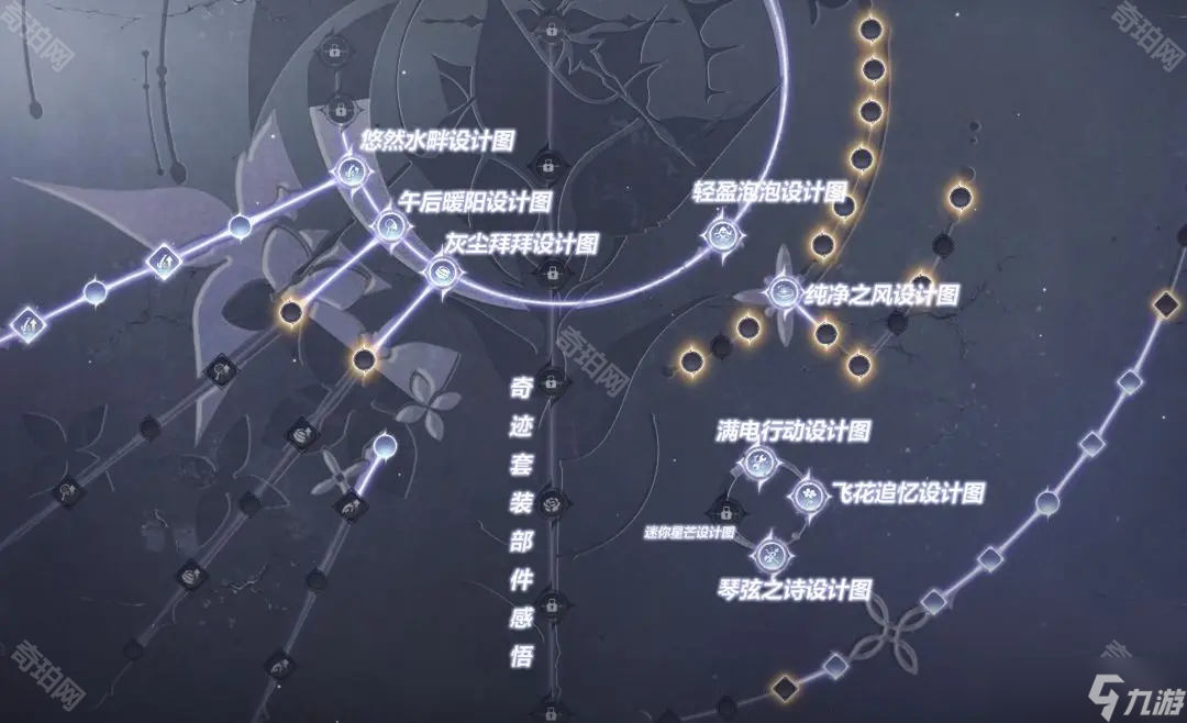 《無限暖暖》全能力套裝獲取方法匯總
