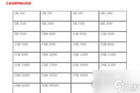 如何通过等级经验表快速升级