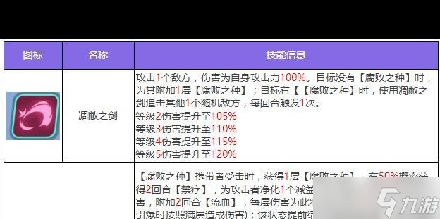 《众神派对》赛特桑德角色图鉴？众神派对内容介绍