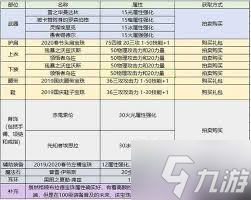 DNF手游平民玩家刷圖職業(yè)選擇攻略 助你獲得更好的刷圖體驗