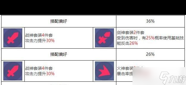 《眾神派對(duì)》賽特桑德角色圖鑒？眾神派對(duì)內(nèi)容介紹