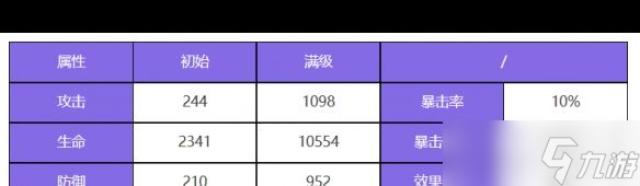 《眾神派對(duì)》賽特桑德角色圖鑒？眾神派對(duì)內(nèi)容介紹