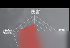 《永劫無(wú)間》迦南攻略？永劫無(wú)間內(nèi)容分享